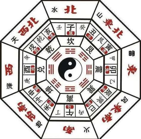 五行八卦阵|八卦（中国古人认识世界时对事物的归类）